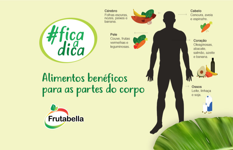 frutabella-fica-a-dica-alimentos-beneficos-para-as-partes-do-corpo2